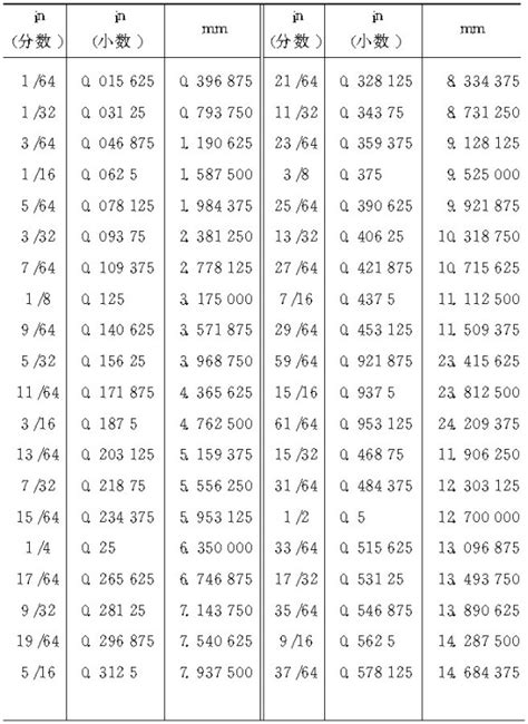 5 英尺 9 英寸